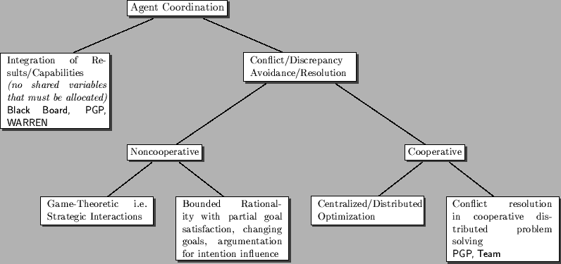 \includegraphics[width=1.4\textwidth]{nego-ana.eps}